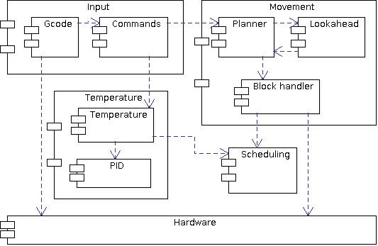 DeploymentDiagram.png